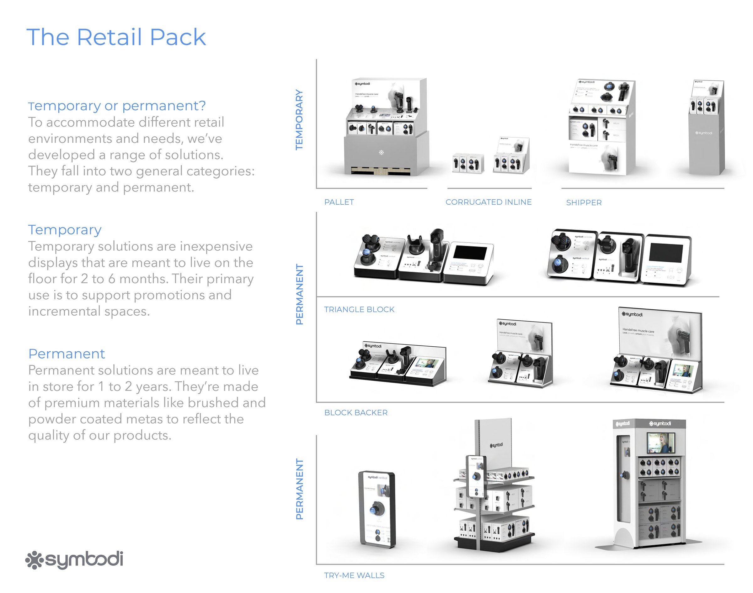 The Symbodi retail display kit.